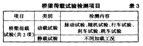 橋梁荷載試驗(yàn)檢測(cè)項(xiàng)目