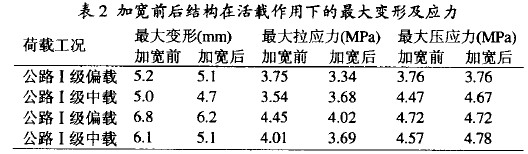加寬前后結構在活載作用下的最大變形及應力表