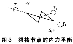 圖3 梁格節(jié)點的內(nèi)力平衡