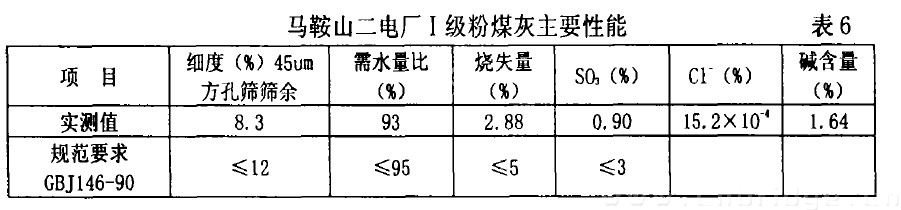 馬鞍山二電廠I級(jí)粉煤灰主要性能 表6