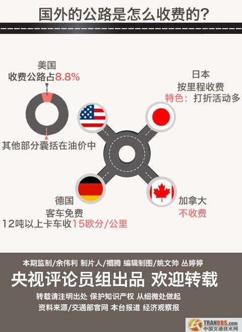 從國內(nèi)公路收費(fèi)虧損看國內(nèi)外收費(fèi)公路政策