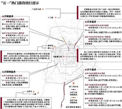 北京交管部門：五一高速路交通量預(yù)計破紀錄