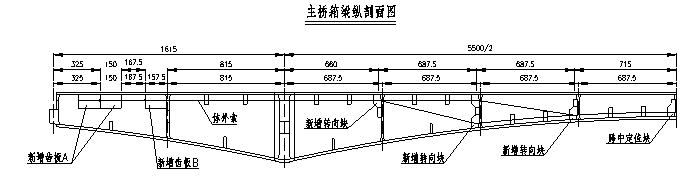 較早期建造的混凝土薄壁箱梁橋加固設(shè)計與實(shí)踐
