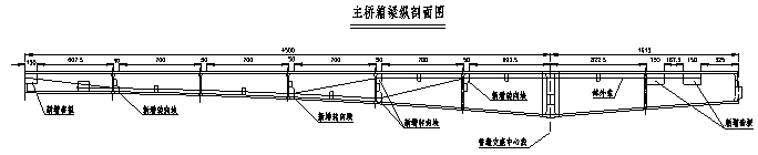較早期建造的混凝土薄壁箱梁橋加固設(shè)計與實(shí)踐