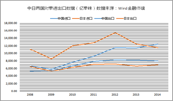 泛亞鐵路格局——中國(guó)建設(shè)泰國(guó)高鐵的潛在意義