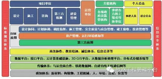 基于BIM的鐵路工程管理平臺(tái)總體架構(gòu)