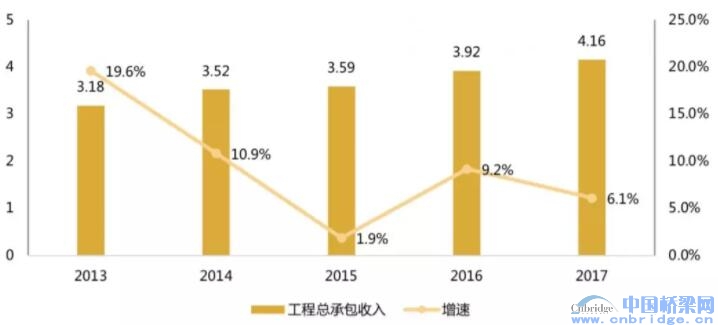 2018中國工程設(shè)計(jì)企業(yè)60強(qiáng)/承包商80強(qiáng)