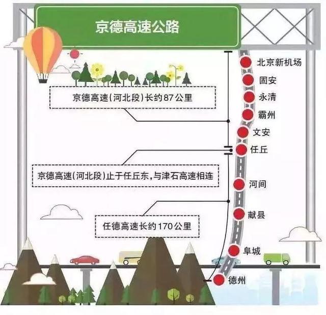 即將開工！固安六大交通規(guī)劃曝光，高鐵站要來了！