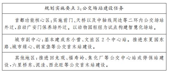 規(guī)劃實施要點3公交場站建設任務.jpg